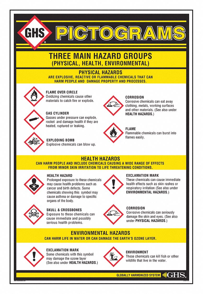 GHS Pictogram Wall Chart 24 x 36 | 10X329 | GHS SAFETY | GHS1010